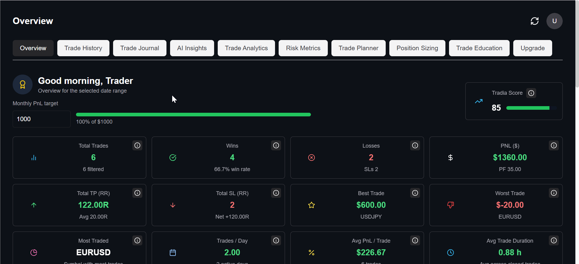 Tradia dashboard